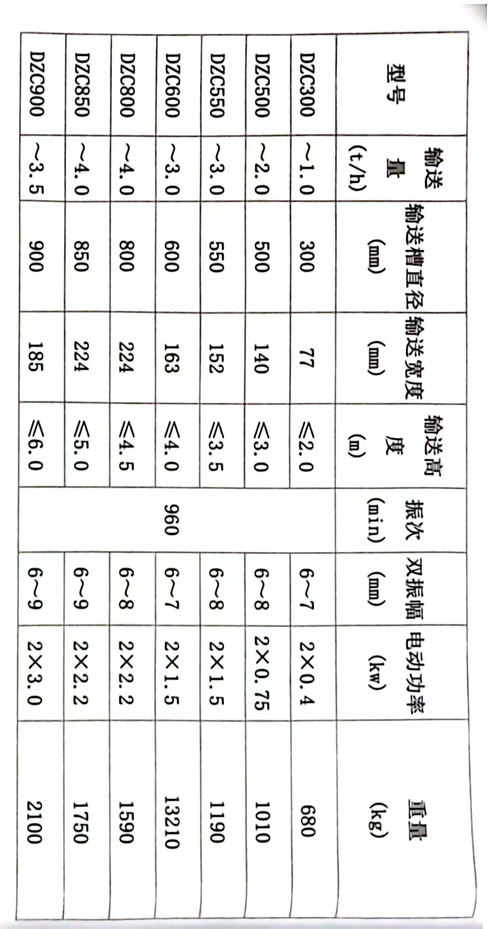 垂直振動(dòng)提升機(jī)介紹及常見型號(hào)